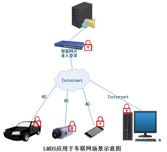 物联网系统组成有哪些（详解物联网系统的构成要素）