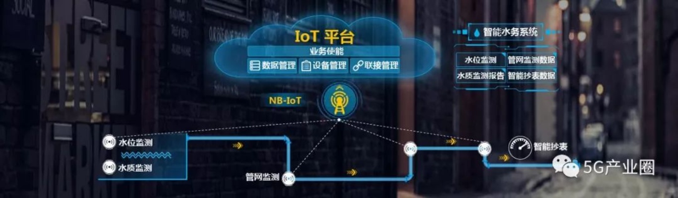 华为智能物联网系统有哪些（详解华为物联网解决方案）