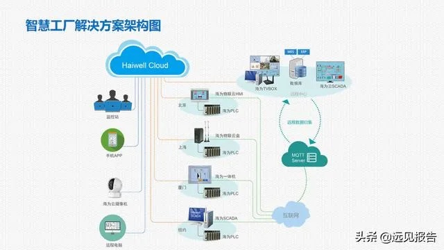 物联网工厂系统的组成有哪些（物联网工厂系统构建要点）