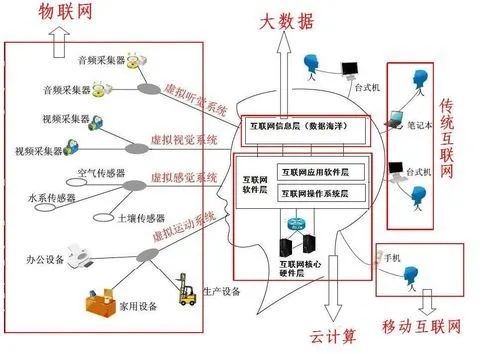 大型企业物联网系统有哪些（物联网系统应用案例解析）