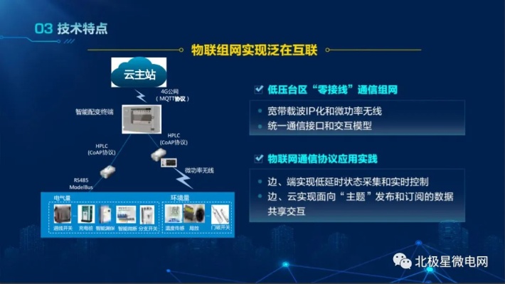 物联网实体展示系统有哪些（探讨物联网实体展示系统的应用及技术）