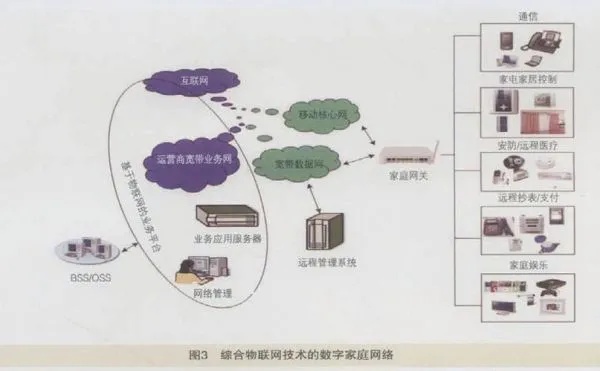 物联网实体展示系统有哪些（探讨物联网实体展示系统的应用及技术）