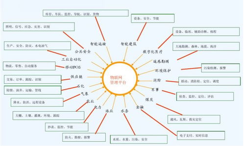 物联网系统集成系统有哪些（物联网系统集成技术解析）