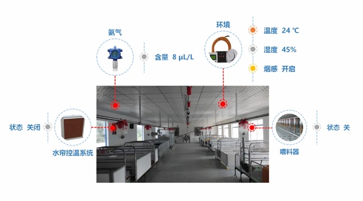 小型猪舍物联网系统有哪些（介绍小型猪舍智能化管理技术）