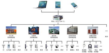 物联网终端智能系统有哪些（物联网终端智能系统介绍）