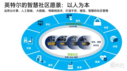 智慧物联网系统平台有哪些（智慧物联网系统平台详解）