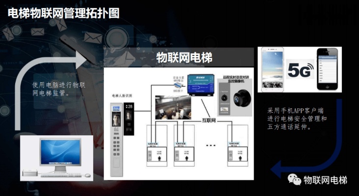 住宅电梯物联网系统有哪些（探究住宅电梯物联网应用）