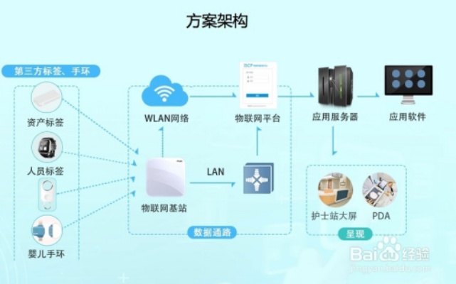 医用物联网系统有哪些品牌（医疗行业物联网解决方案）