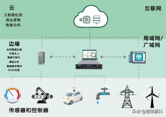 开源物联网边缘系统有哪些（详细解析物联网边缘系统）