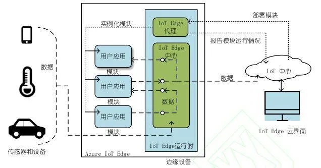 开源物联网边缘系统有哪些（详细解析物联网边缘系统）