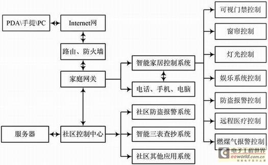 物联网系统设计技术详解（物联网系统设计方案分享）