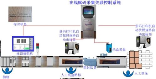 物联网系统设计技术详解（物联网系统设计方案分享）