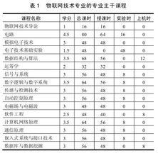 物联网应用系统有哪些（探索物联网技术在各行业的应用）