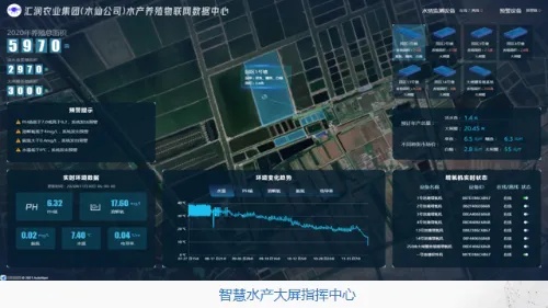 水产养殖物联网应用系统有哪些（探索水产养殖智能化技术）