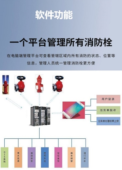 工厂消防物联网系统有哪些（工厂消防安全设备详解）