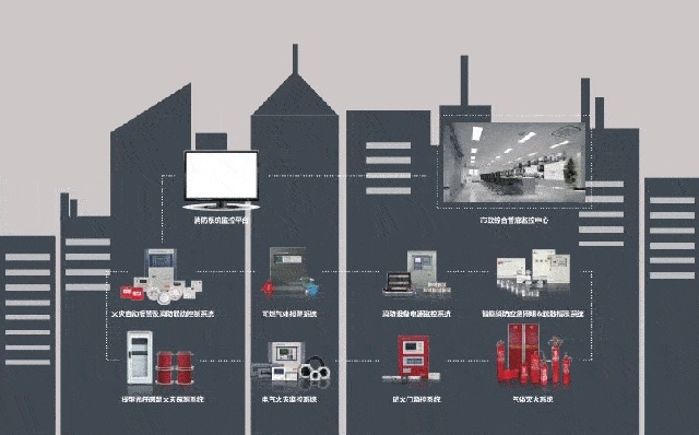 工厂消防物联网系统有哪些（工厂消防安全设备详解）