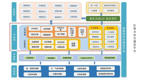 物联网系统基础架构有哪些（详解物联网系统的核心架构要素）