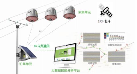 物联网系统的基本组成部分有哪些（详解物联网系统的核心构成）