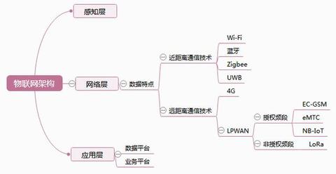 物联网的系统都有哪些（介绍物联网系统的常见类型）