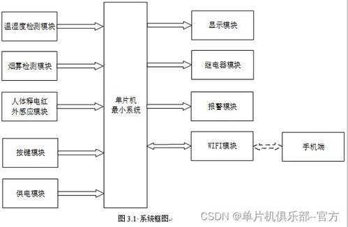 物联网控制中枢有哪些系统（探究物联网技术的核心系统）