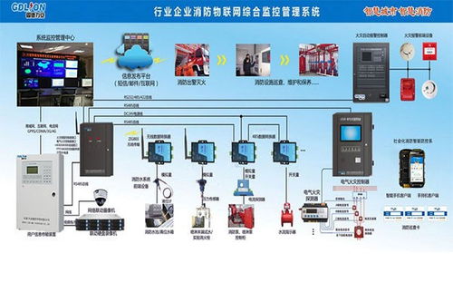 消防物联网监测系统有哪些（详解消防物联网监测系统的构成和功能）