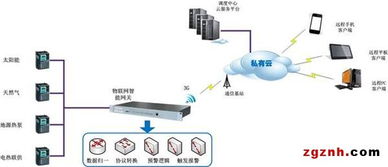 物联网设备的控制系统有哪些（物联网设备控制技术详解）