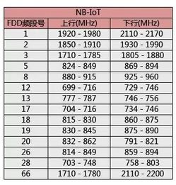 物联网分类系统有哪些（详解物联网技术的分类及应用）