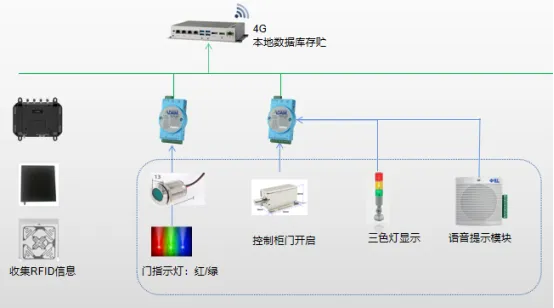 青海企业物联网系统有哪些（物联网系统应用案例解析）