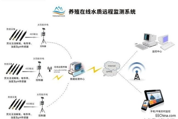 物联网水产收费系统有哪些（探讨水产养殖行业的新科技应用）