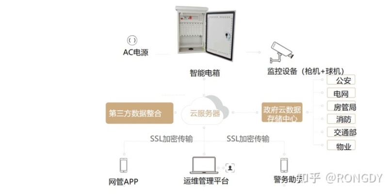 物联网智能门禁系统的案例有哪些（探讨物联网智能门禁系统在实际应用中的案例分析）