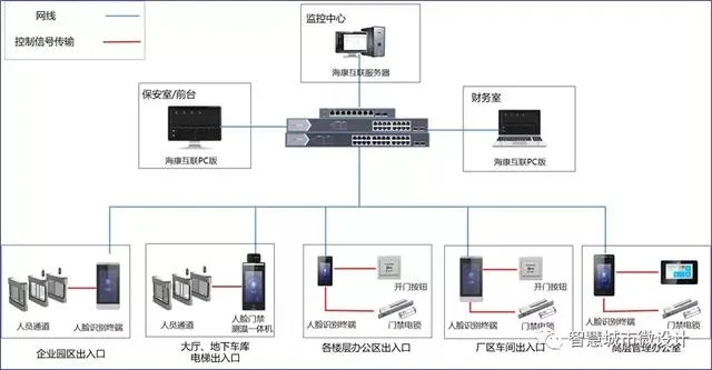 物联网智能门禁系统的案例有哪些（探讨物联网智能门禁系统在实际应用中的案例分析）