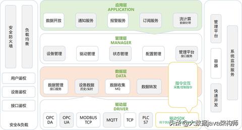 报警系统运用了哪些物联网的技术（物联网技术在报警系统中的应用）