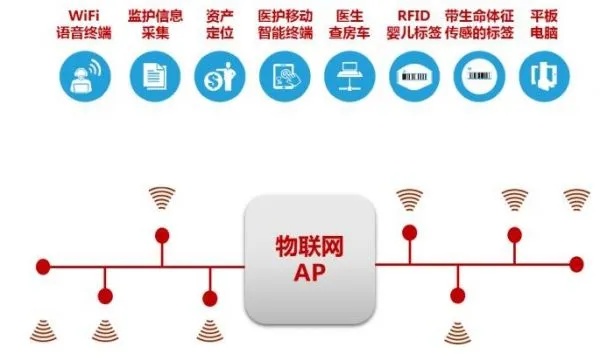 物联网产品演示系统有哪些（物联网产品演示系统详解）