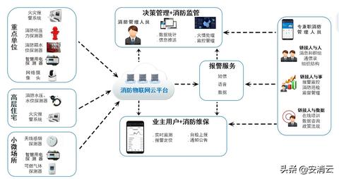 物联网智能消防系统包括哪些（详解物联网智能消防系统的组成）