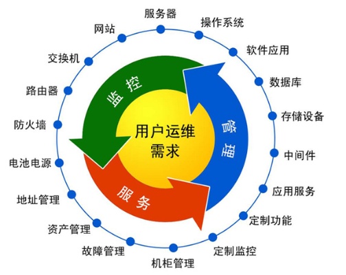 物联网系统运维内容有哪些（物联网系统运维指南）