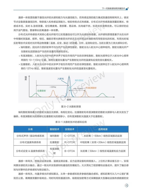 物联网专家系统技术有哪些（详解物联网专家系统技术应用）