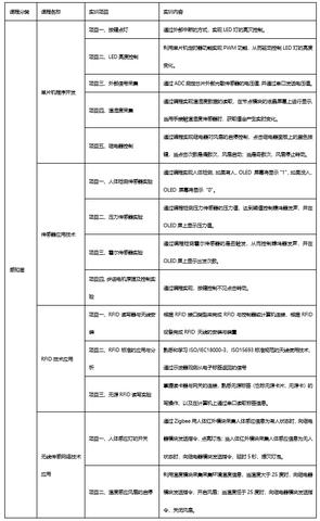 物联网开发的系统有哪些（详解物联网系统的开发和应用）