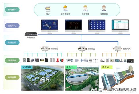 物联网水表营销系统有哪些（物联网水表营销系统介绍）