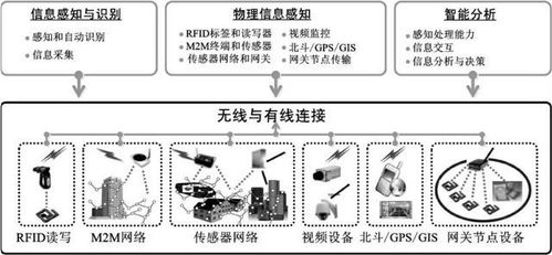 物联网报警系统名称有哪些（介绍物联网报警系统的常见品牌）