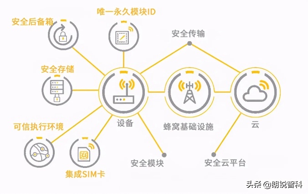 物联网平台保障系统有哪些（物联网平台安全防护措施详解）