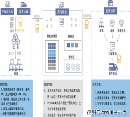 物联网货物统计系统有哪些（详解物联网货物统计系统的功能和优势）