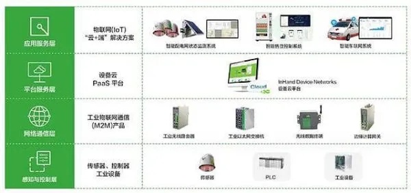 物联网系统硬件有哪些组成（详解物联网系统硬件组件）