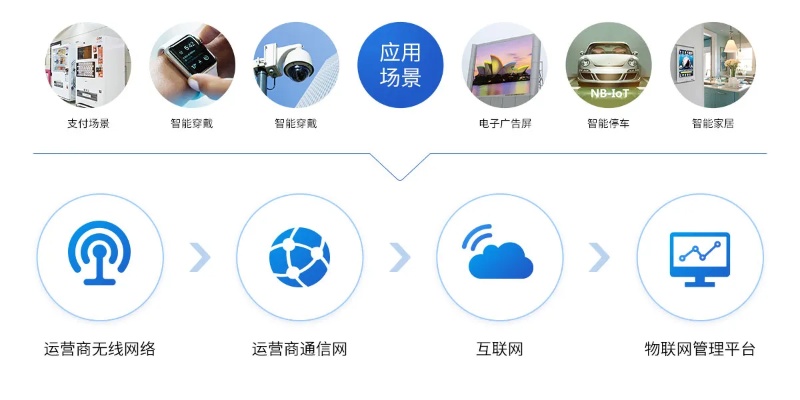 物联网流量分配系统有哪些（详解物联网流量管理方案）