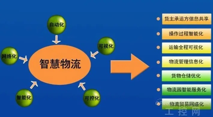 江西物流物联网系统有哪些（江西物流物联网系统概述）