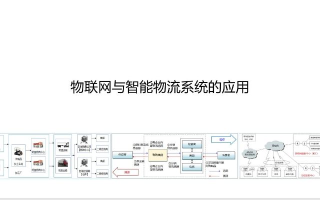 江西物流物联网系统有哪些（江西物流物联网系统概述）