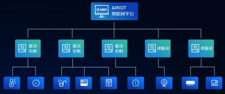 物联网项目管理系统有哪些（物联网项目管理系统功能详解）