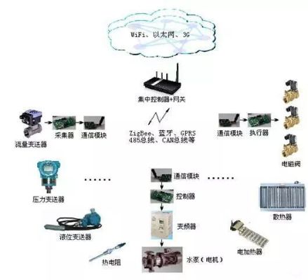 贵州工业物联网系统有哪些（贵州工业物联网系统概述）