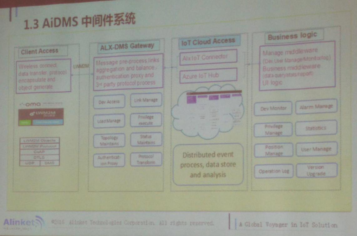 物联网系统工具包有哪些（探索物联网系统开发利器）