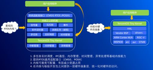 腾讯物联网操作系统有哪些（介绍腾讯物联网操作系统的特点和功能）