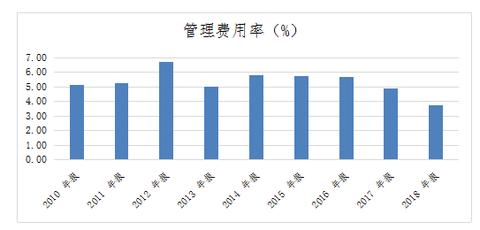 物联网营收系统有哪些品牌（物联网营收系统品牌推荐）